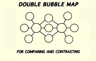  Double Bubble